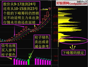 股票池如何安装通达信 股票池如何安装通达信