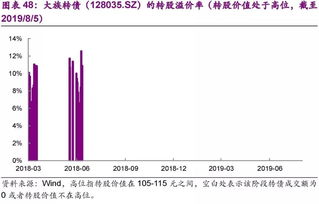 光大证券可转债怎么操作