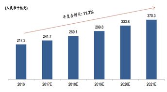 招商证券就业怎么样啊