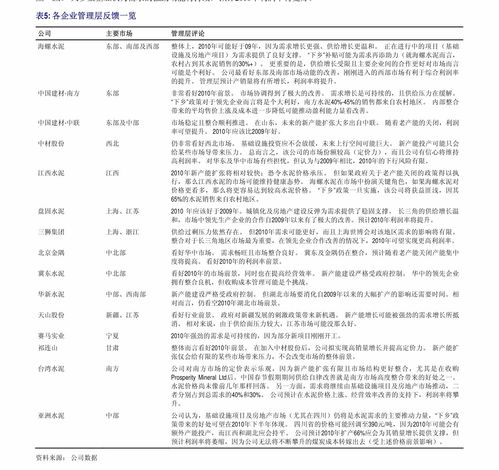 如何看股票当日涨幅多少