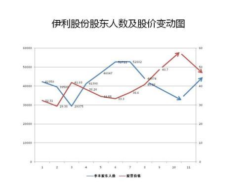怎么找证券公司股东人数
