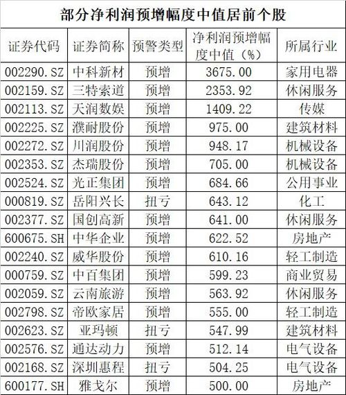 天鼎证券专业排名怎么查