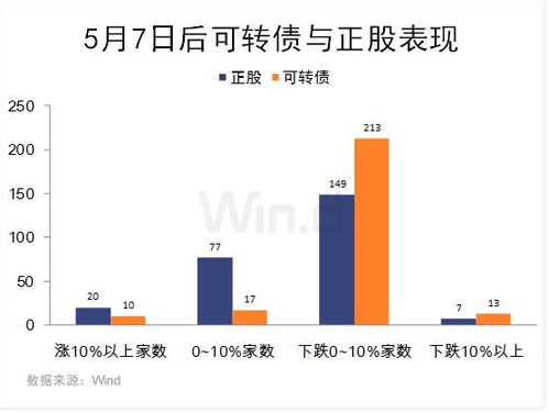 于正股票走势如何