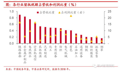 中泰证券怎么修改均线