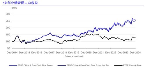 财大证券基金怎么 财大证券基金怎么