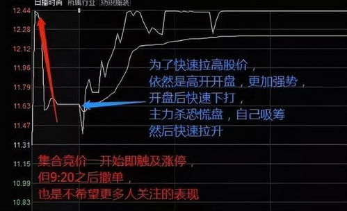 如何抢到涨停板股票