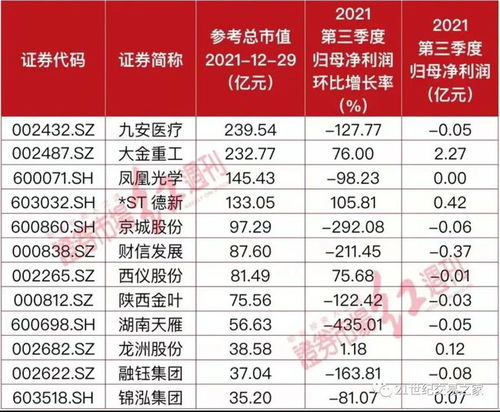 股票如何涨幅排名