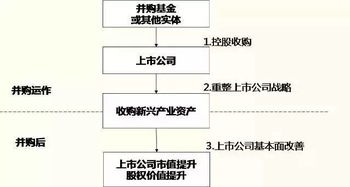 如何理解股票并购