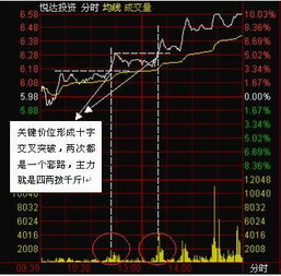股票如何抓住主力思维