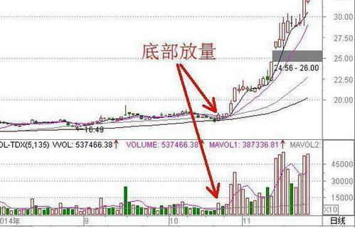股票成交如何定价买入