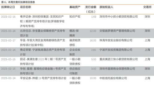 财产证券怎么计算
