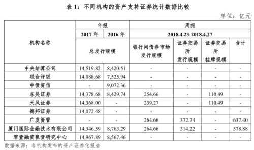 财产证券怎么计算