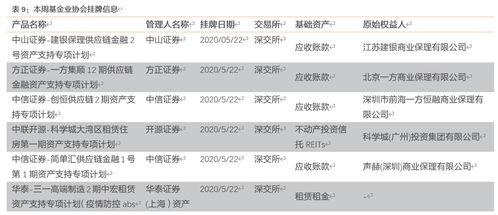 财产证券怎么计算