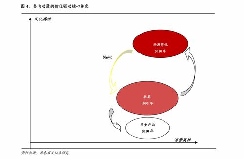 股票如何在上海开户登记 股票如何在上海开户登记