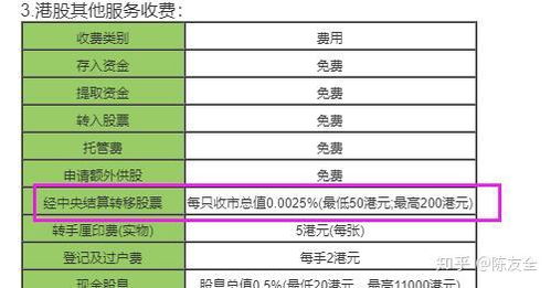 如何转移股票 如何转移股票