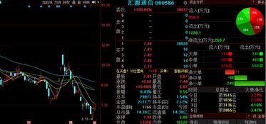 汇源通信股票如何