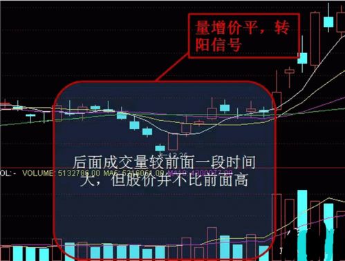 如何调整股票当日成交量