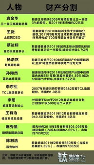 如何证明股票是婚前资产