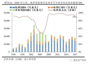 房贷证券化怎么样的