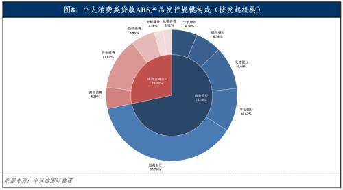 房贷证券化怎么样的