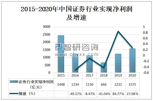 证券行业怎么理财