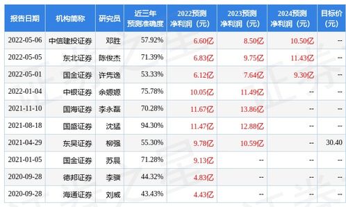 中泰证券怎么卖申万证券