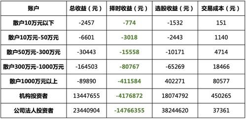 如何面对股票的价值观