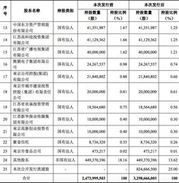 南京证券拼音怎么写