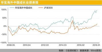 如何找一个中期股票基金