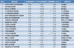 c型证券怎么盈利
