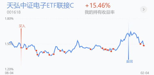 c型证券怎么盈利