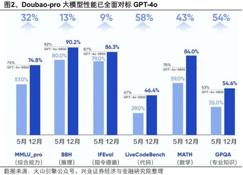 c型证券怎么盈利