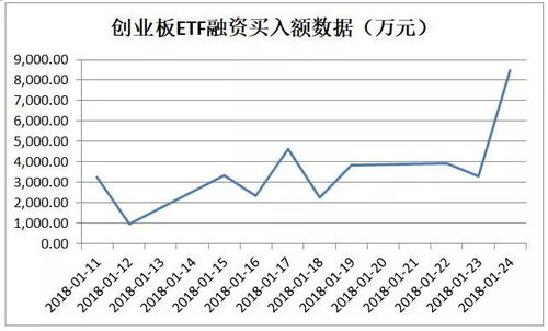 创业板股票如何融资的 创业板股票如何融资的