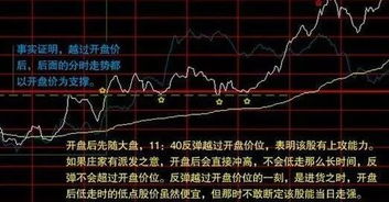 中国人如何买伦敦股票的 中国人如何买伦敦股票的