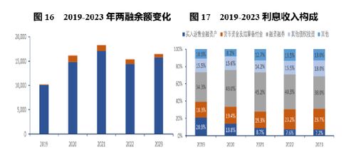证券行业怎么研究风险