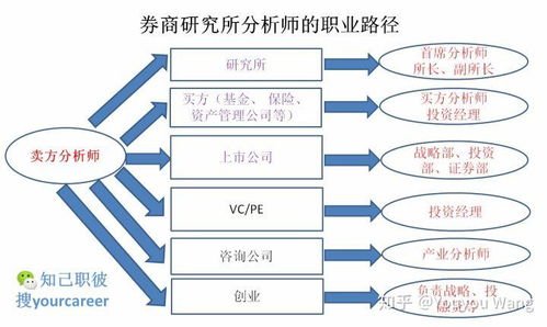 证券行业怎么研究风险