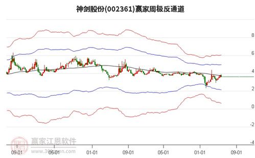 聚酯如何看股票