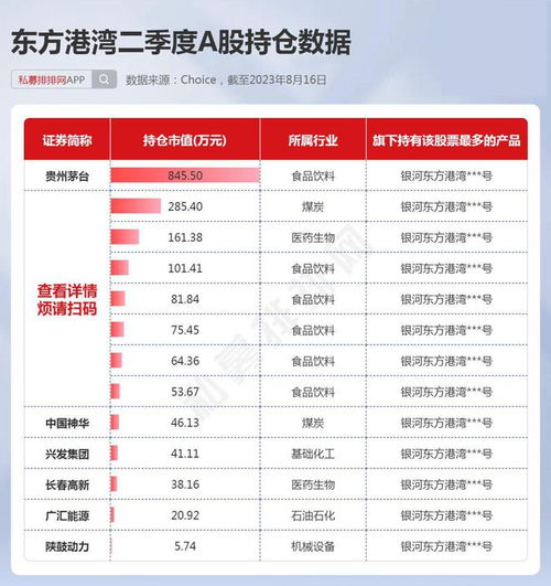 东方港湾股票如何卖 东方港湾股票如何卖