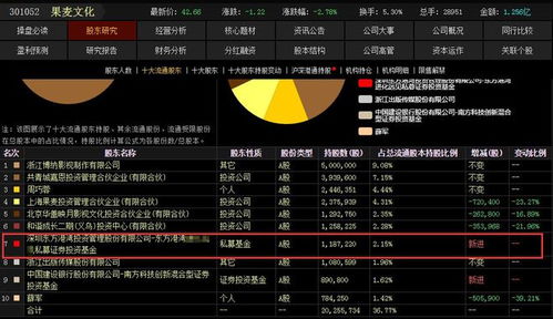 东方港湾股票如何卖 东方港湾股票如何卖
