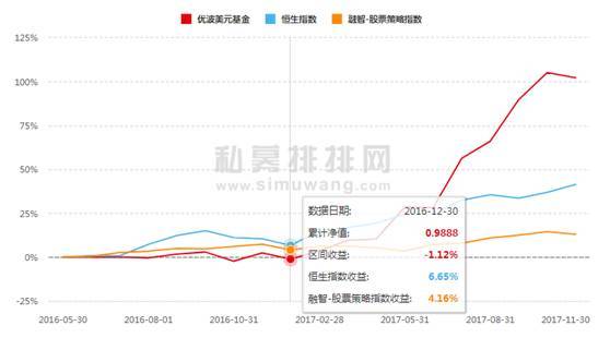 东方港湾股票如何卖 东方港湾股票如何卖