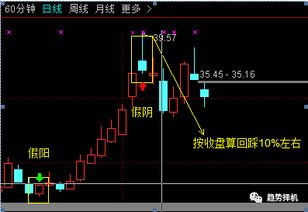 如何从股票中看大盘大小