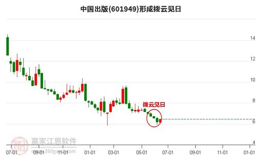 中国出版股票如何
