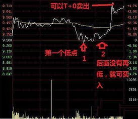 再如何购买股票