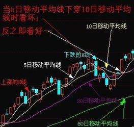 再如何购买股票