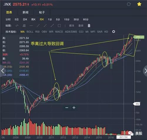 老虎证券怎么炒股