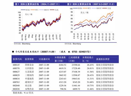 国信证券信鑫宝怎么样