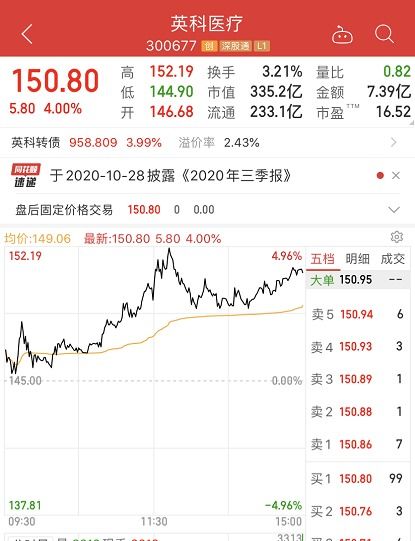 如何添加可转债正股股票