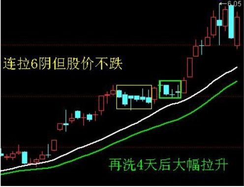 如何预判哪只股票会涨跌