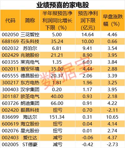 收益下行如何减仓股票