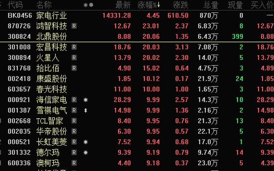 收益下行如何减仓股票